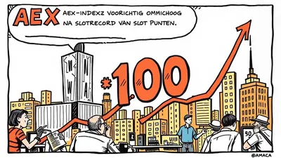 AEX-index voorzichtig omhoog na slotrecord van 1.100 punten
